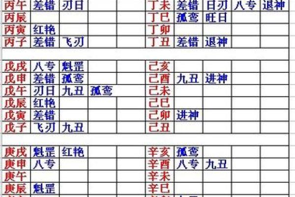 八字日柱带天喜