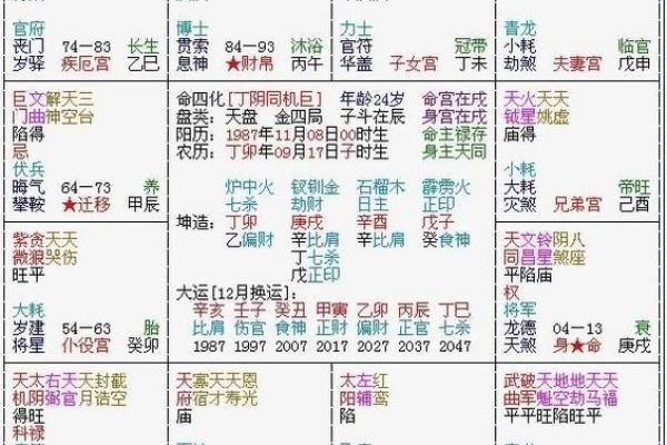 紫薇斗数看嫁豪门