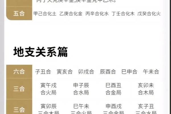 元亨利贞免费八字算命