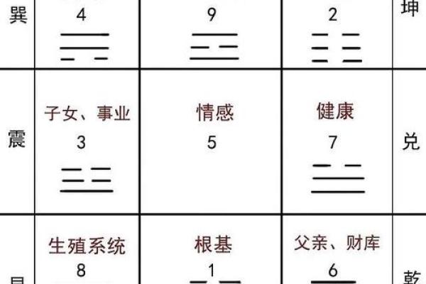 影响感情的风水！已婚人士注意