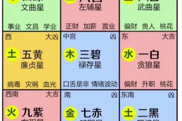 九宫格算命,生辰八字九宫格