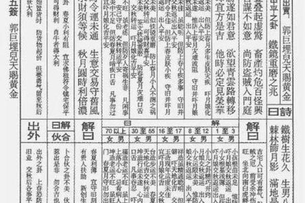 观音灵签二十二签求健康