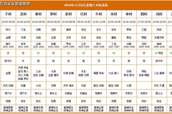 老黄历择吉日买车，十二个月的好日子有这些