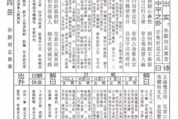 佛祖灵签第17