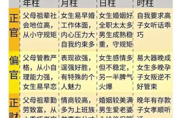 四柱命运：从四柱八字看命局富贵