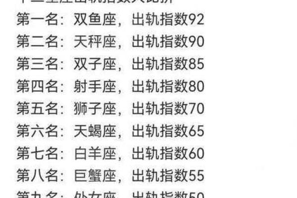 为什么星座女容易出轨