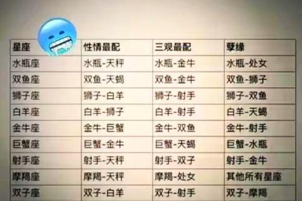 金牛处女座配对 金牛与处女座适合搭配吗