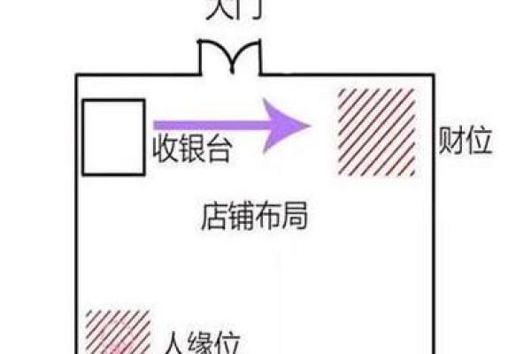 财神坐东朝西还是坐西朝东风水说法