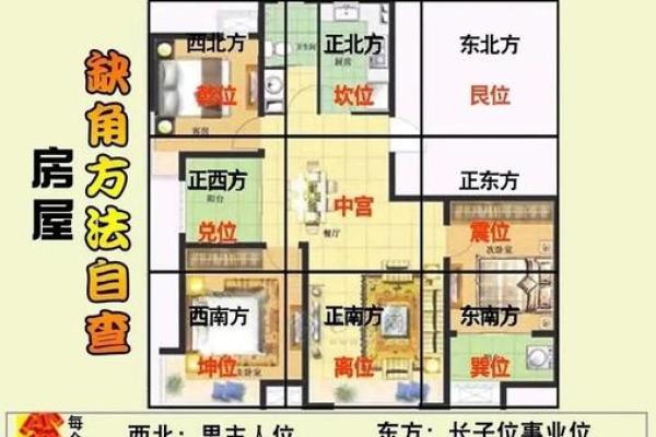 农村房东西向房屋的风水好吗