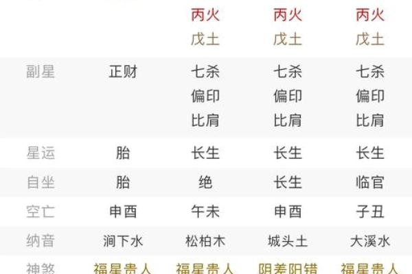 八字喜忌用神怎么找