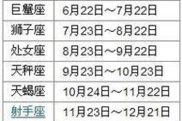 六月份是什么星座 六月份是什么星座男生