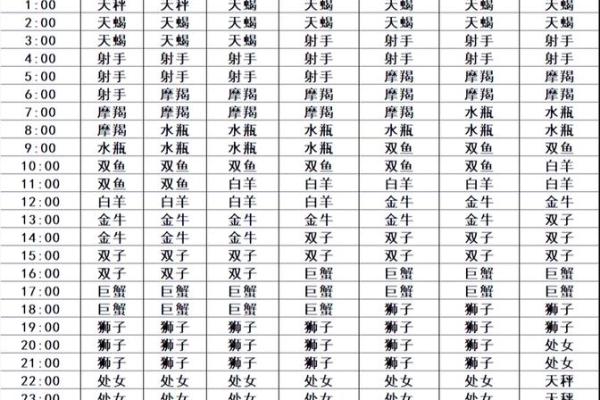 六月份是什么星座 六月份是什么星座男生