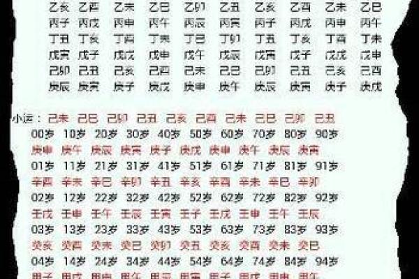 八字算命不神秘，阴阳五行藏玄机 简简单单学八字之：大运、小运