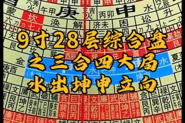 如何运用天星风水罗盘提升住宅风水