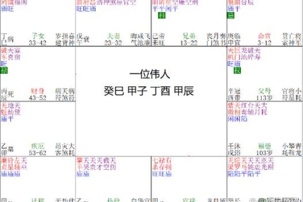 紫薇斗数主星择业