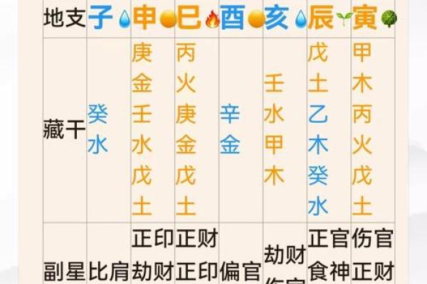 问真八字免费算命 免费算命问问真八字