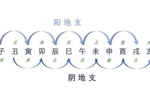 离婚会倒霉的八字特征 离婚八字特征会带来什么不好的影响