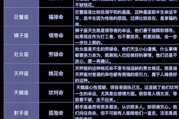 12星座里面哪个星座最适合做侦探呢