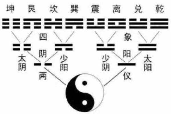 阴阳八卦方位吉凶图表大全