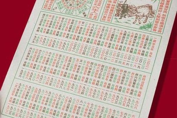 黄历对照十二宫吉凶