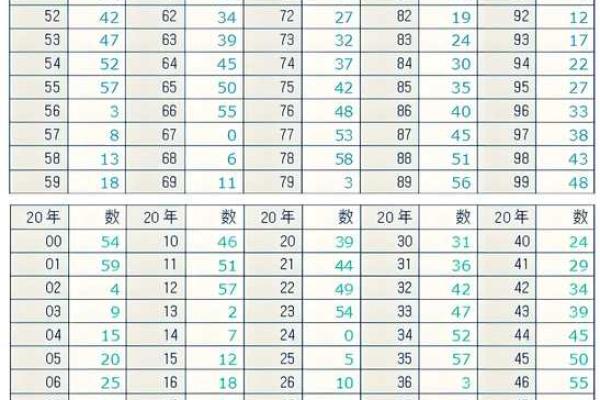 生辰八字份量表