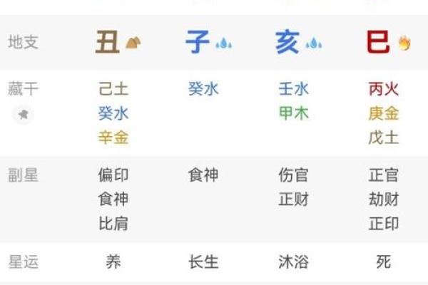 生辰八字份量表