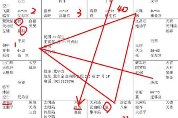 紫薇斗数事业宫在哪