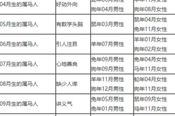 1997年属什么生肖配对