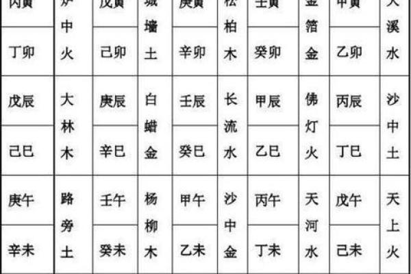 输入八字看命格 如何用八字看命格