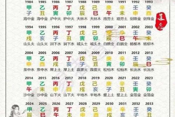 60甲子灵签21