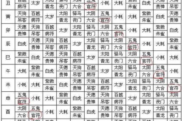 生辰八字四柱神煞