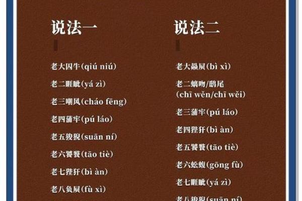 民俗文化：龙生九子，各有所好