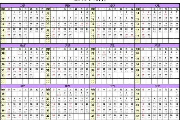二月二吉凶日历方位