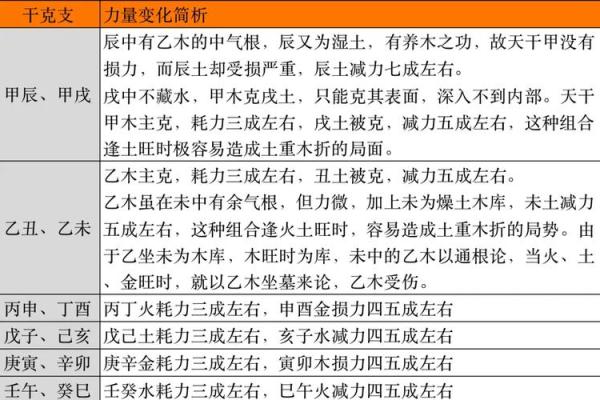 决定财位的关键风水因素