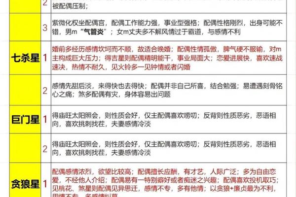 乾隆紫薇斗数