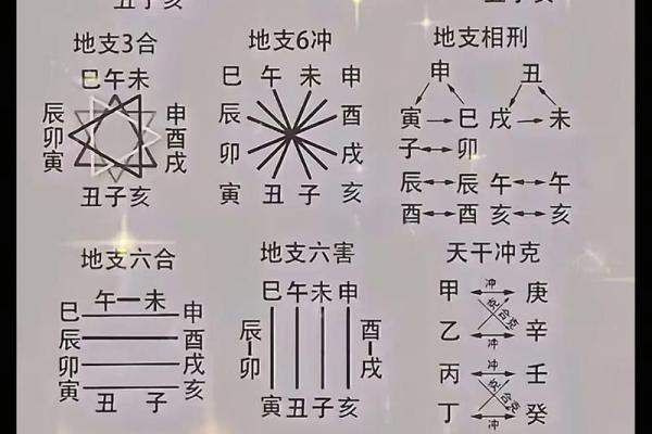 天干配对之庚金,十天干配对篇之戊土