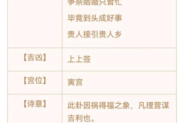 顾观音菩萨灵签