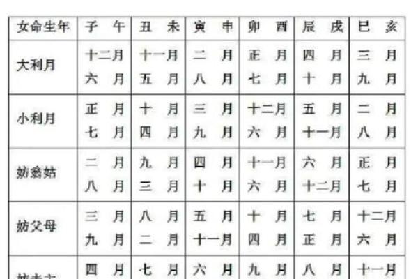 十月黄道吉日结婚 10月黄历结婚吉日查询结果？