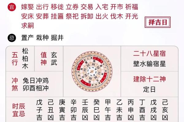十月黄道吉日结婚 10月黄历结婚吉日查询结果？