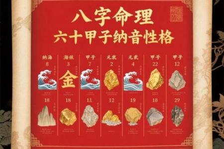 八字精髓