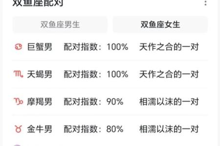 十二星座女孩追星方式有哪些