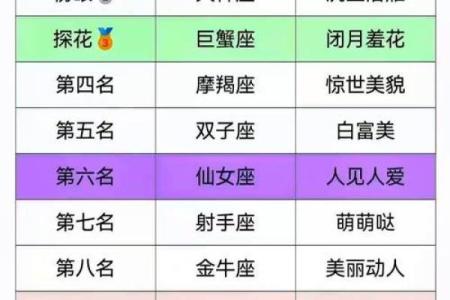 十二星座颜值排名女生
