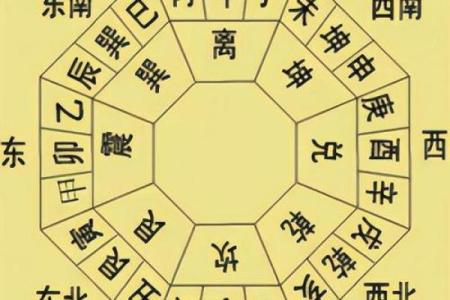 巽宅坤主吉凶方位