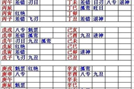 八字日柱带天喜