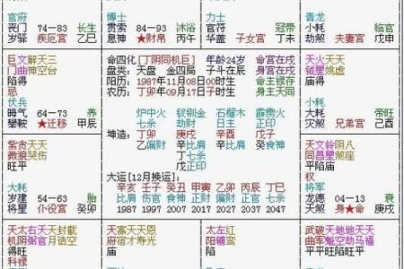 紫薇斗数看嫁豪门
