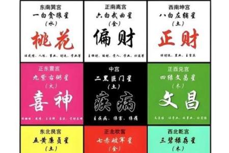 元亨利贞免费八字算命