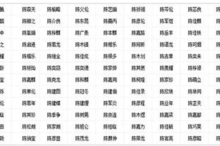 免费以八字取名大全，助你给宝宝起个好名字