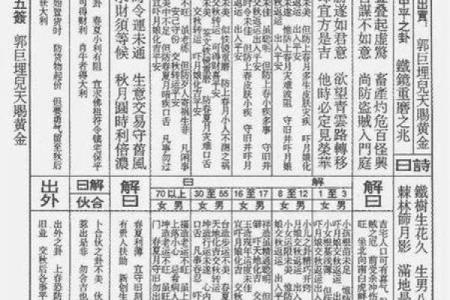 观音灵签二十二签求健康