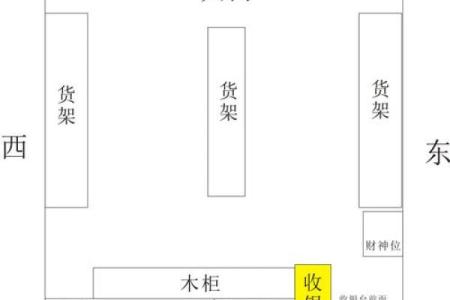 财神坐东朝西还是坐西朝东风水说法
