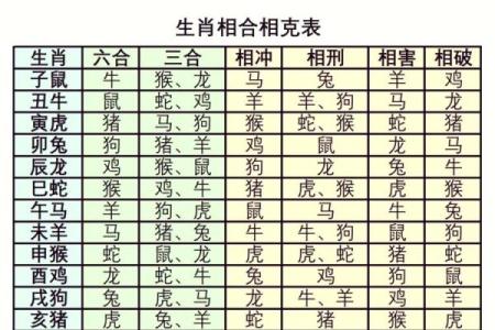 婚姻属相配对大全很准